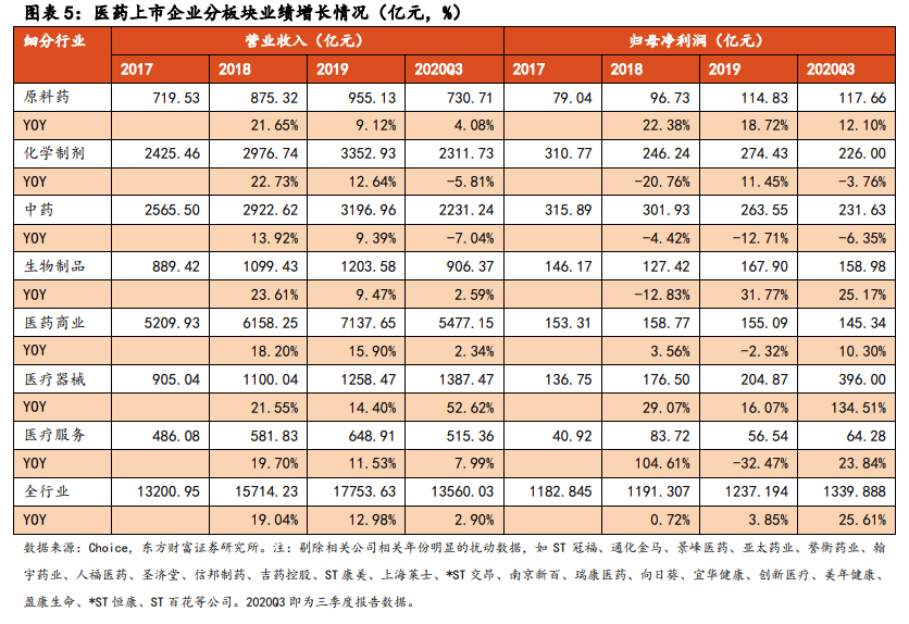 医药行业研究与投资策略：长期的力量，医药正青春