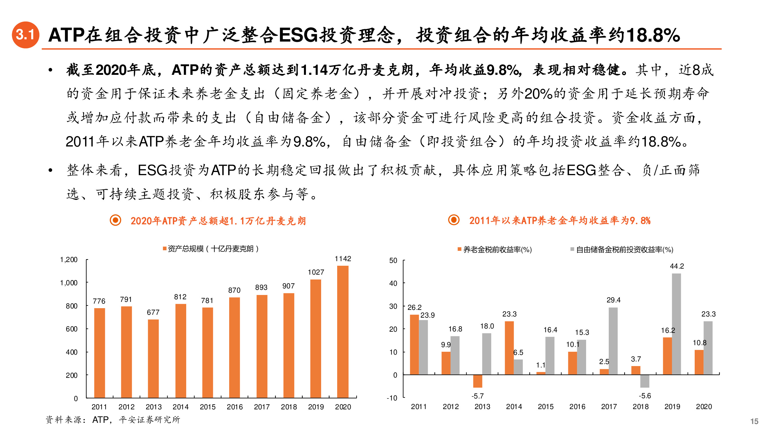 养老金投资专题研究报告：ESG先驱，养老金引领可持续投资
