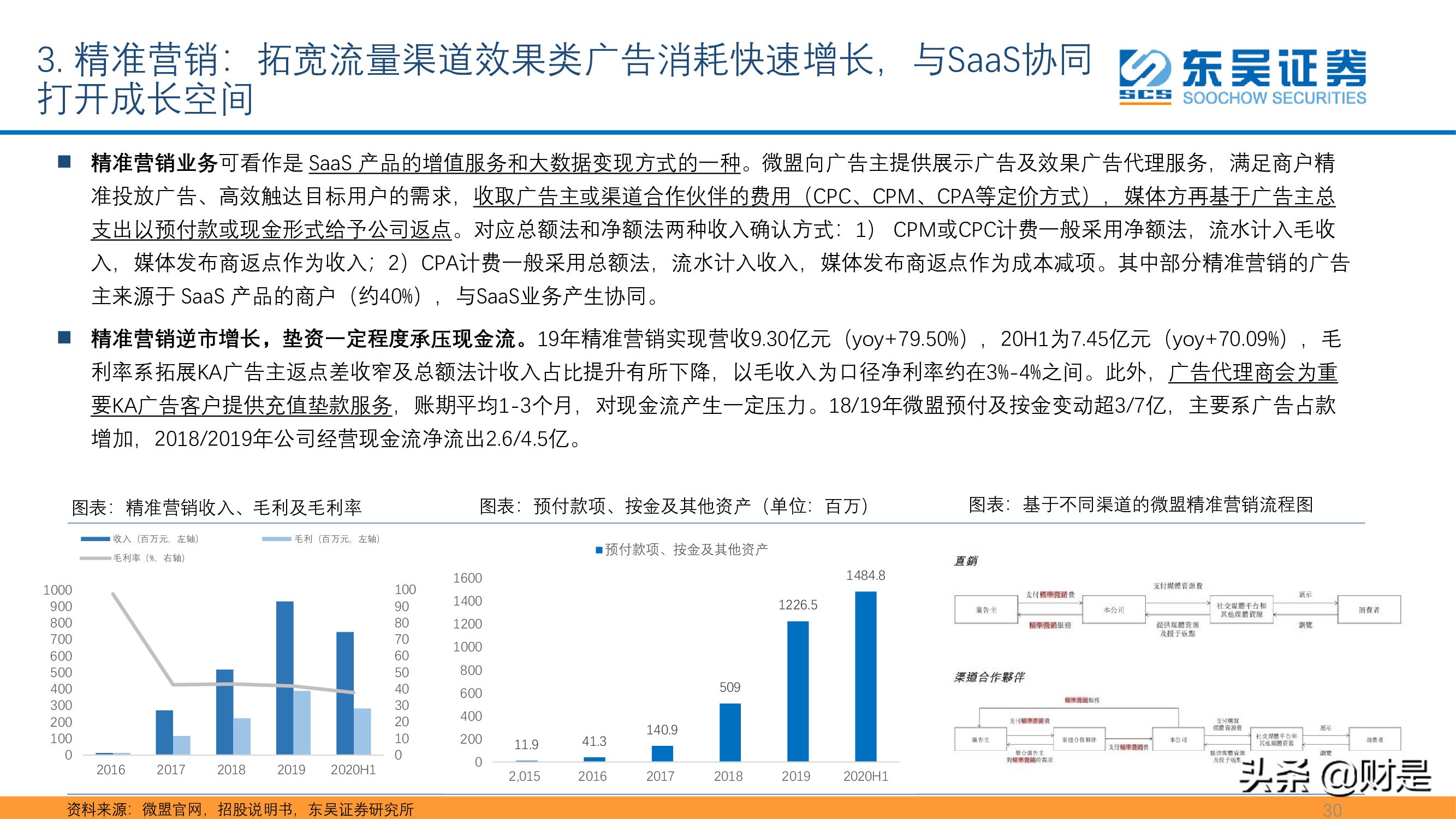 SaaS专题报告：私域流量大潮兴起，商业SaaS千亿市值可期