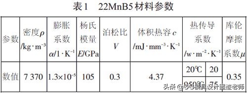 基于AutoForm模拟的热冲压工艺优化设计