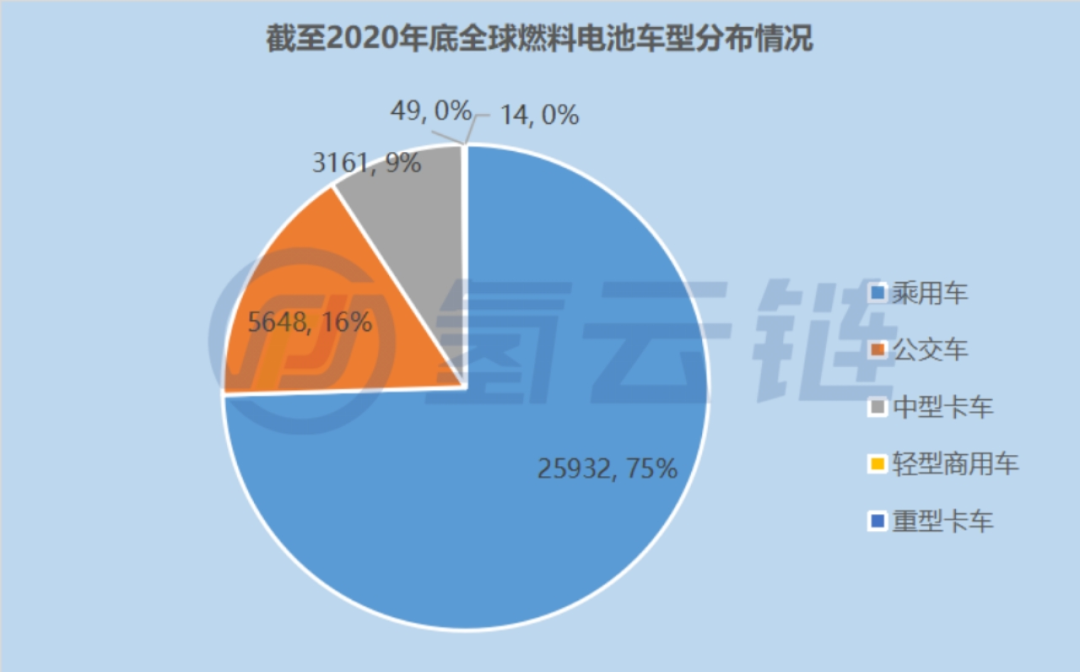 国际能源署最新报告《燃料电池在道路交通的部署现状2021》解读