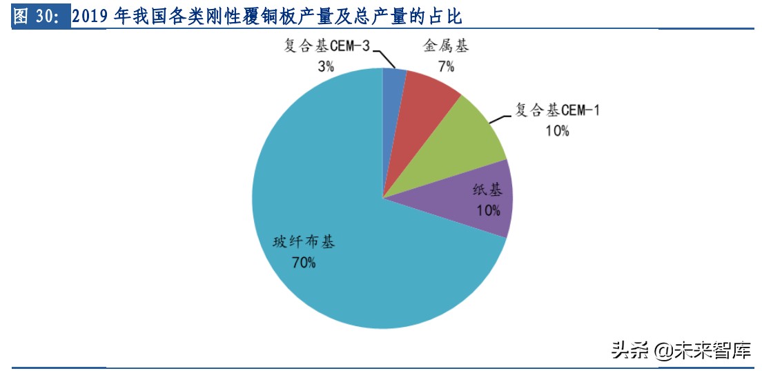 玻纤行业专题：长期需求向好，行业景气延续