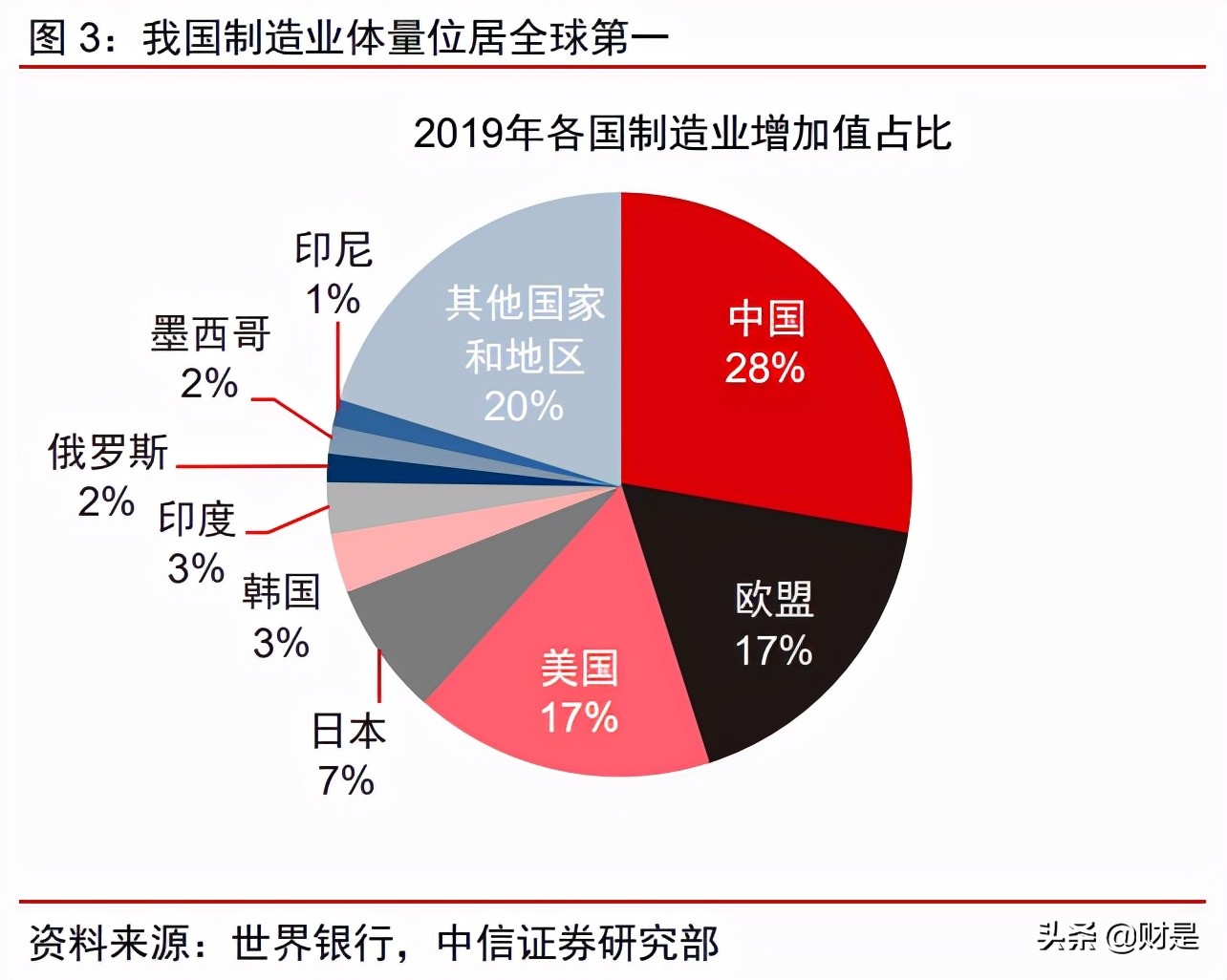 “专精特新”专题研究：专精特新的时代，制造强国的未来