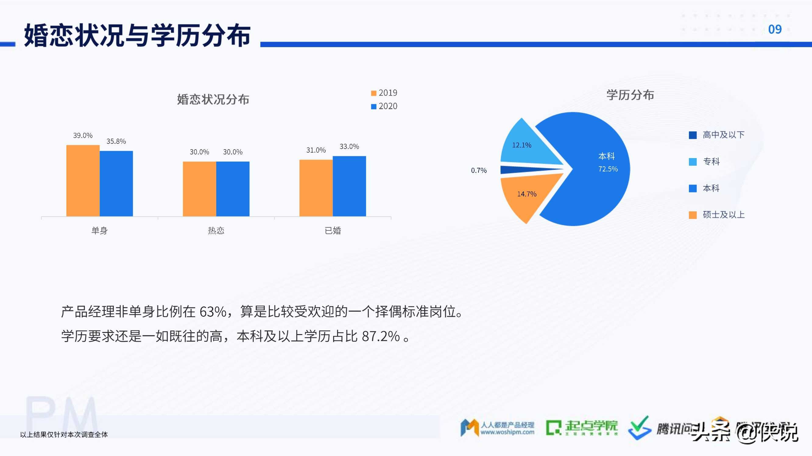 2020产品经理生存报告（起点学院x腾讯）