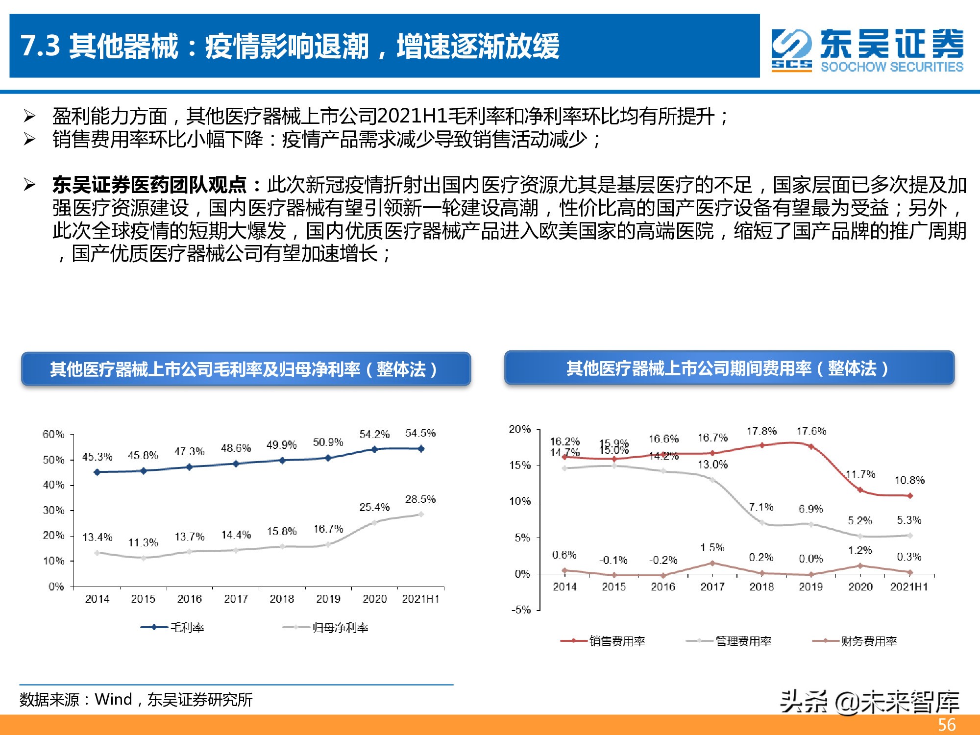 医药行业2021年半年报总结报告：医药分化加剧，CXO仍为皇冠明珠