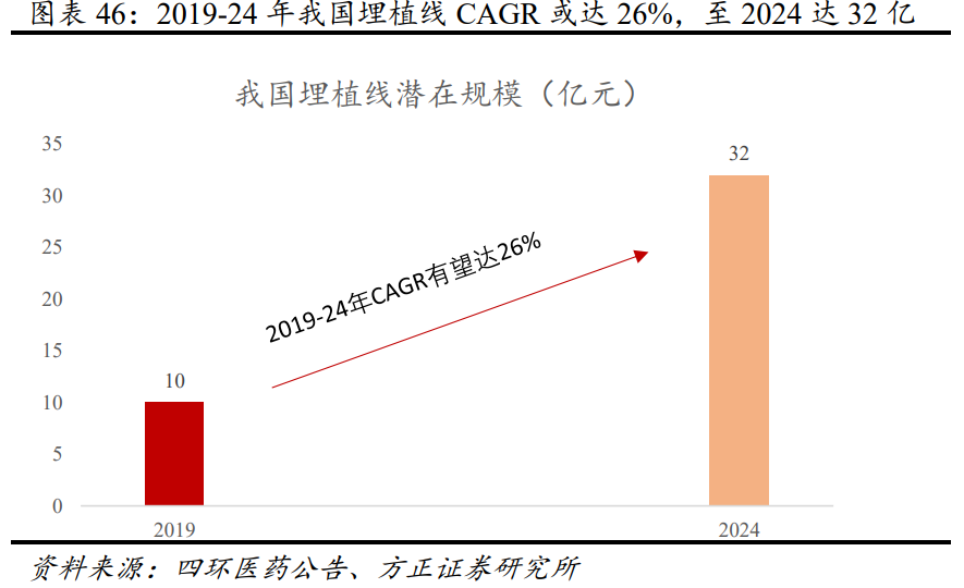 医美行业专题报告：再生医学扬帆正当其时，医美企业大有可为