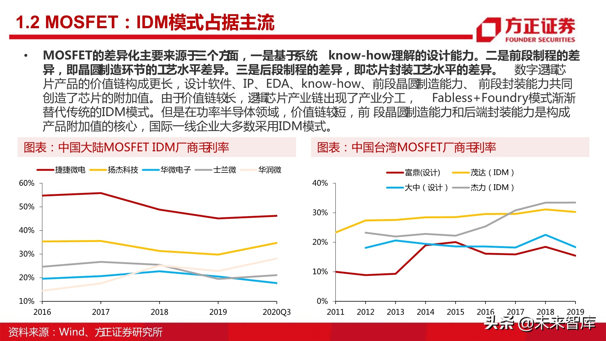 半导体行业深度报告：MOSFET行业研究