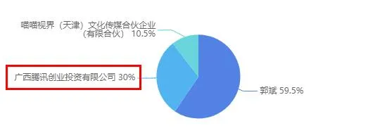 网易腾讯发布百余款新游戏，初色动画等获投资|三文娱周刊第176期