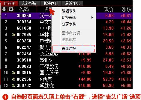 两个表头，帮你快速了解机构重仓股