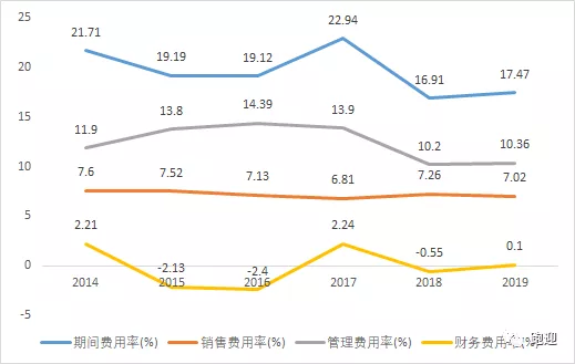 全球汽車玻璃龍頭福耀玻璃