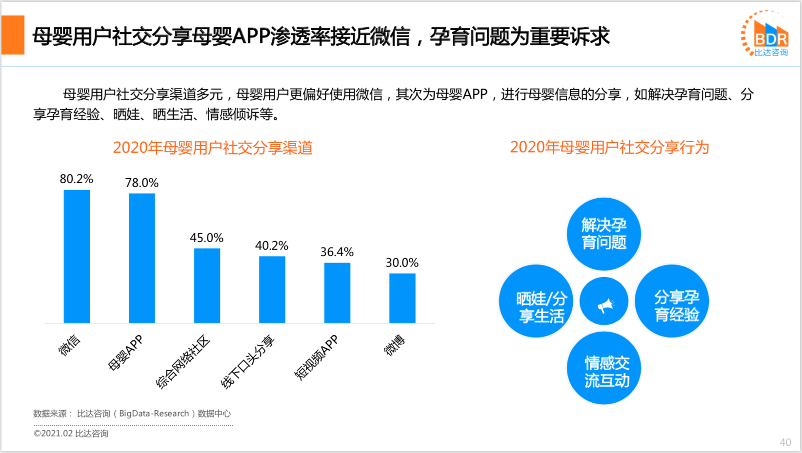 2020年度中国互联网母婴市场研究报告