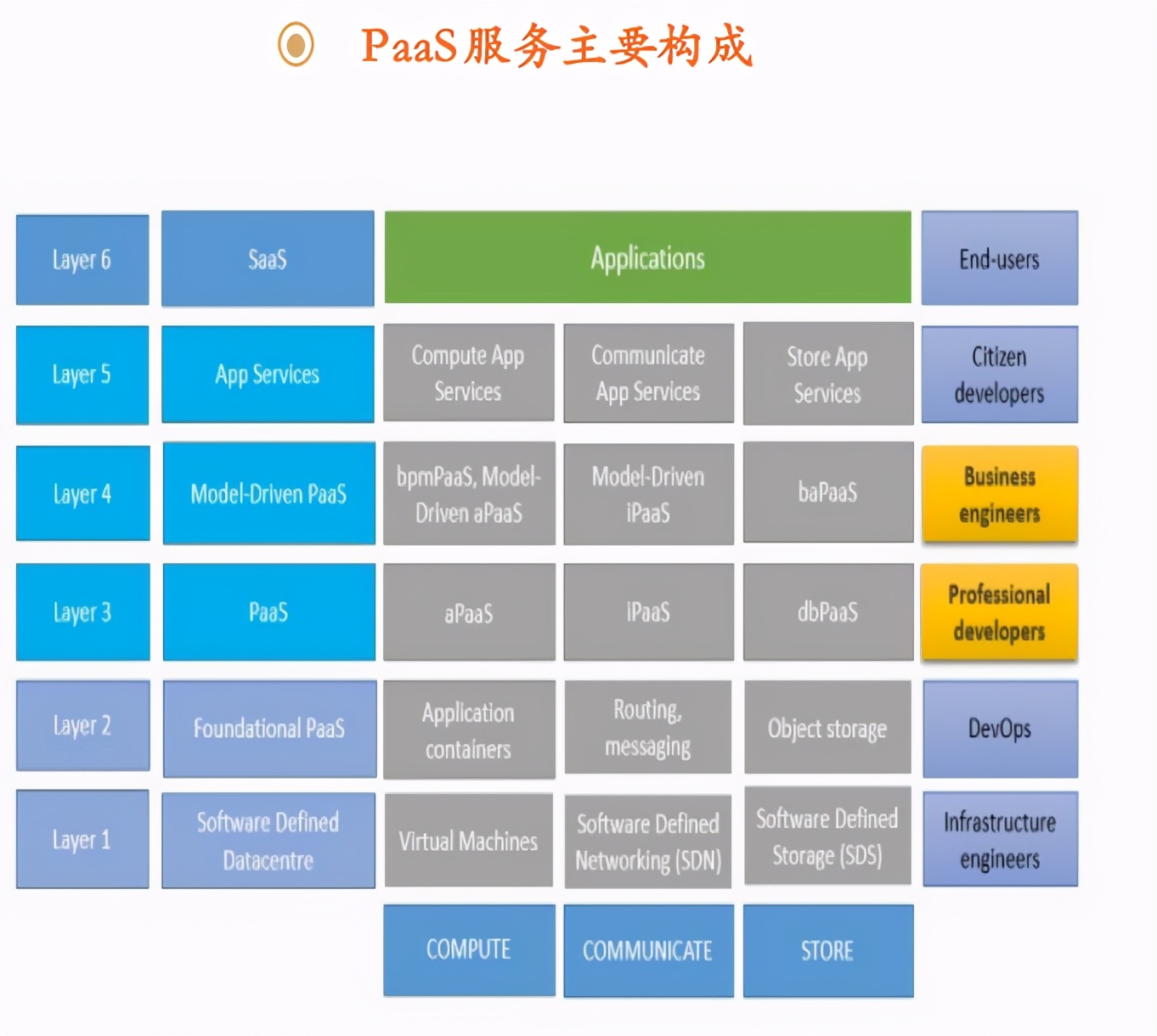 云计算行业研究与投资策略：云计算已站上浪潮之巅