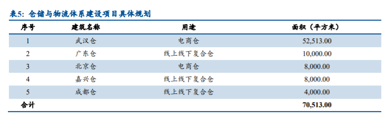 良品铺子深度解析：全渠道扩张，定位高端实现差异化竞争