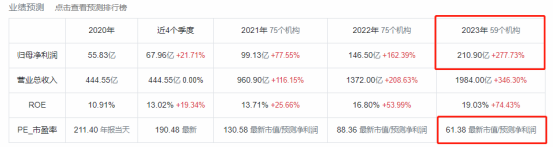互联网大跌，加大仓位买入互联网...