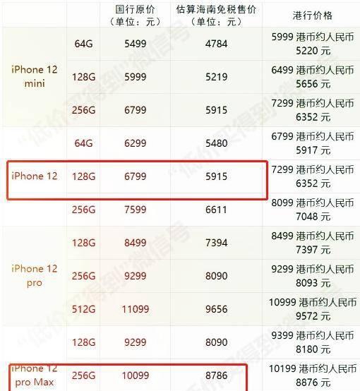 海南版iPhone 12即将上线，港行iPhone还香吗？