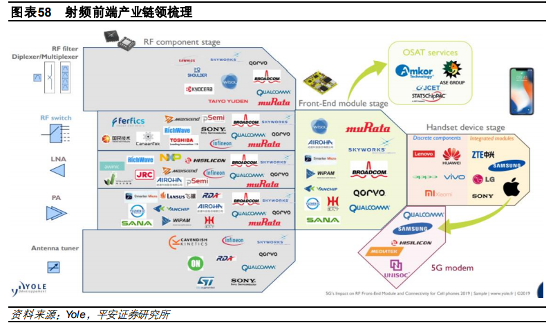 电子行业2021年度策略报告：芯屏自主，5G已来