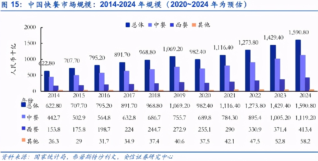 “伪装”成德克士的肯德基，要把麦当劳逼疯了