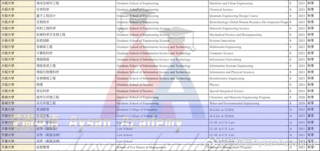 SGU全攻略：9月入学日本英文项目大汇总