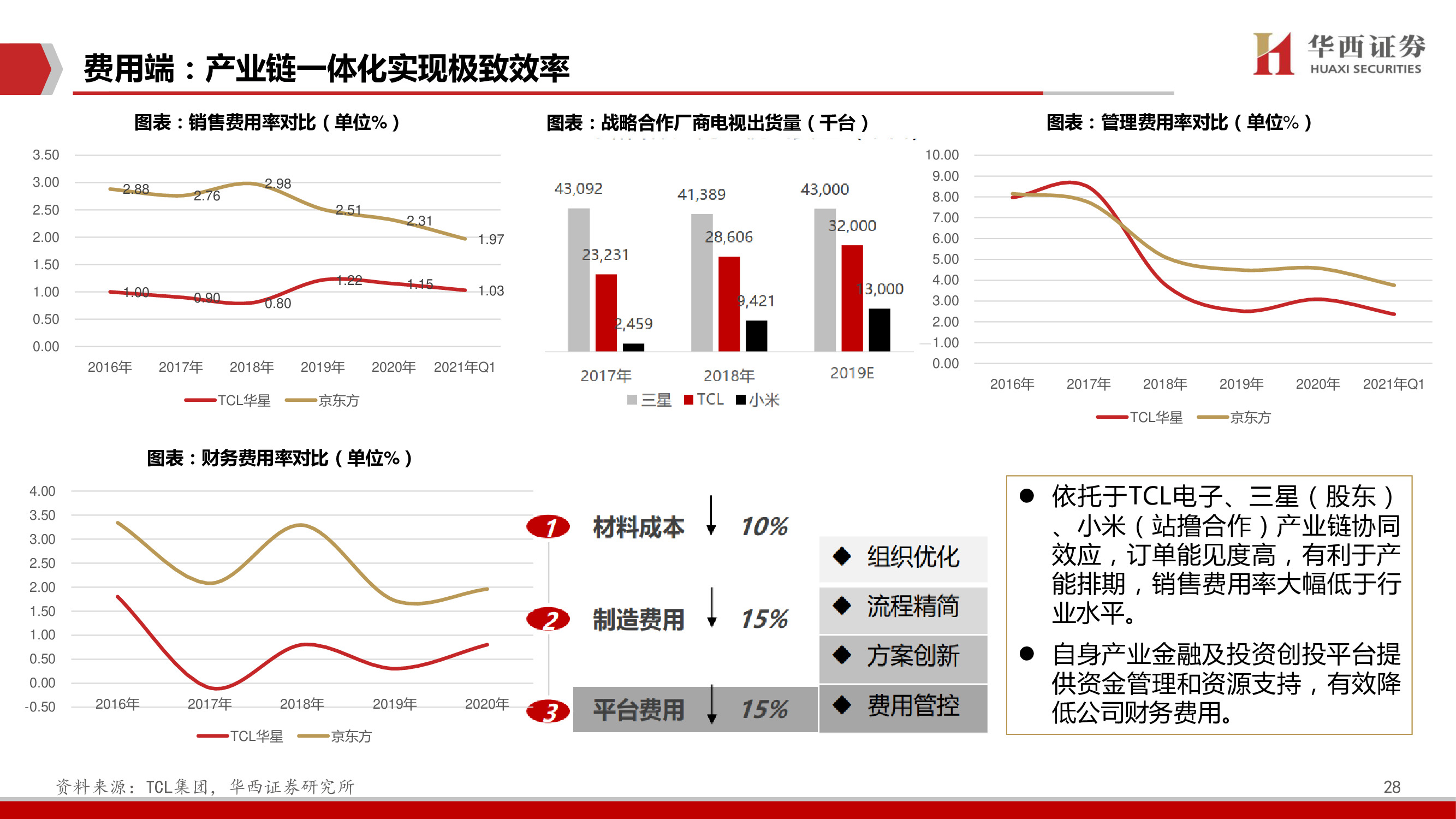 TCL科技深度报告：聚焦高科技、长周期科技赛道