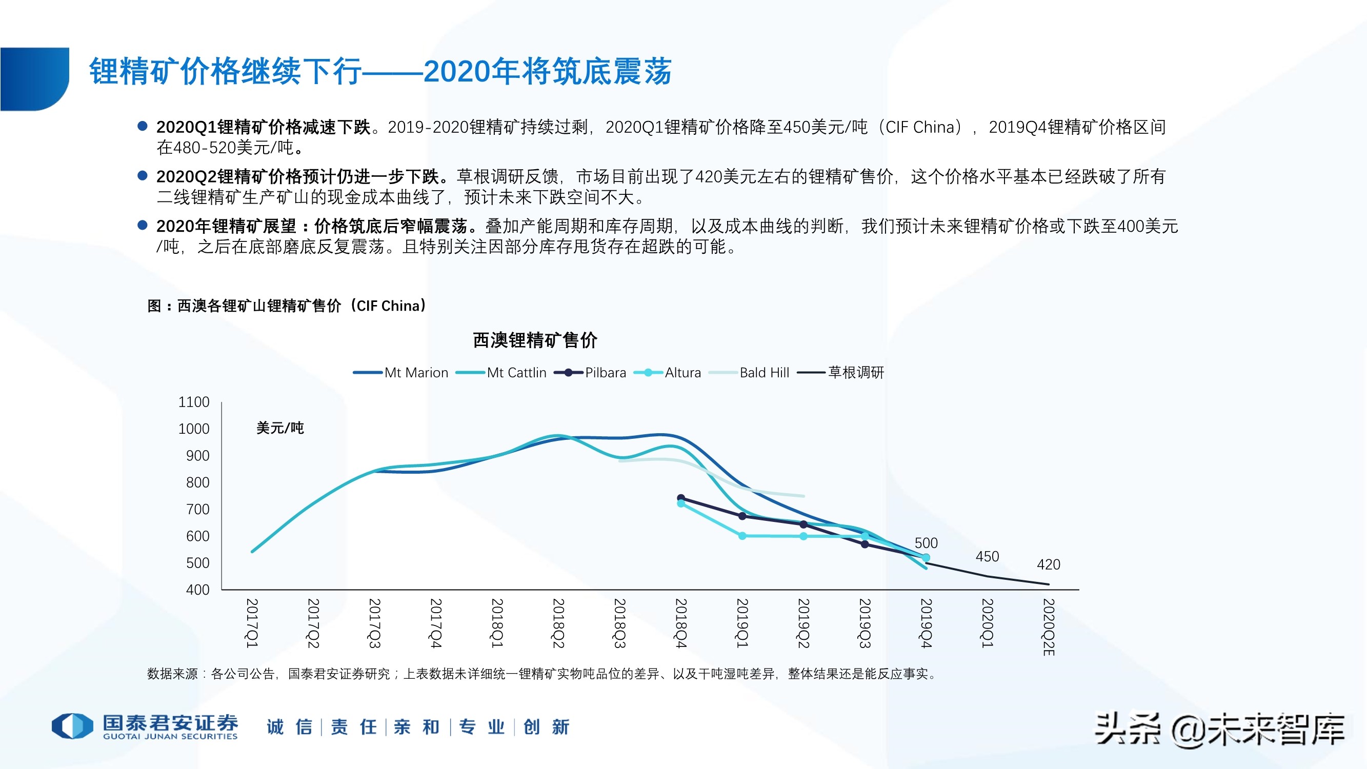 锂行业专题报告：锂行业发展趋势研判，坚守和破局