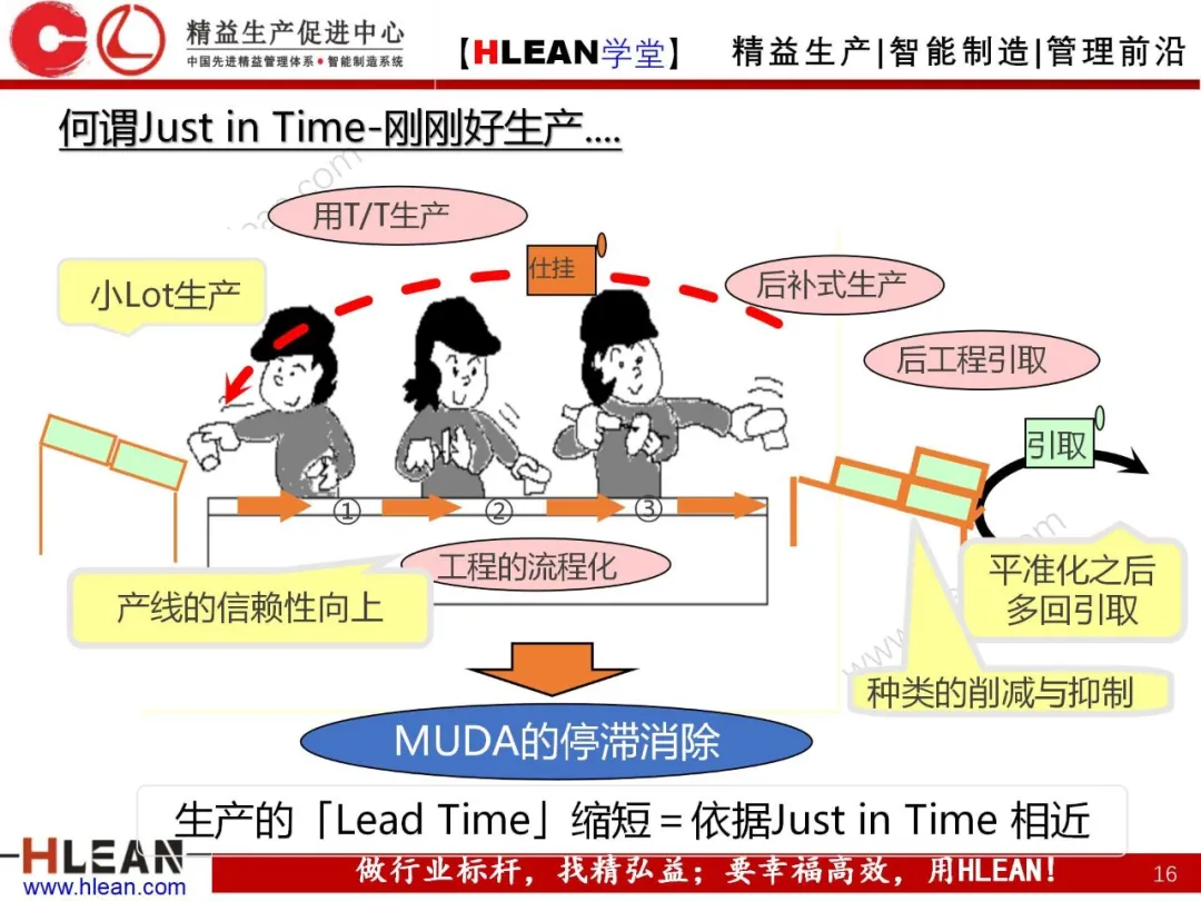 「精益学堂」制造流程图及物与情报流