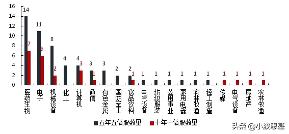 三年回报129%，年内收益近26%，这只医药基金有啥