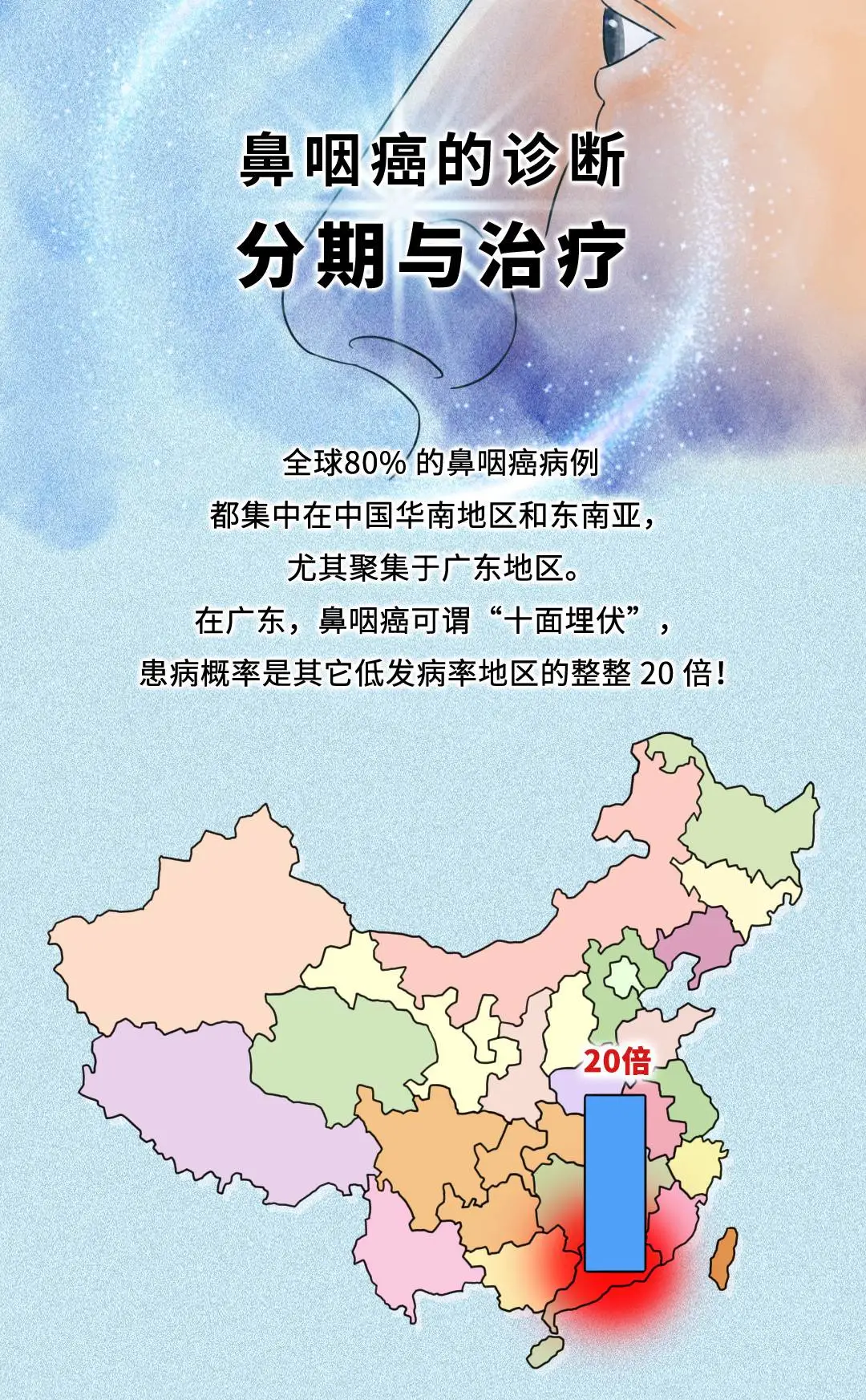 「爱鼻日」鼻咽癌的诊断和分期治疗