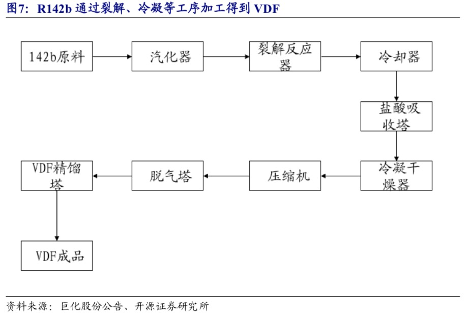 锂电最抗跌！氟化工怎么搭上锂电的快车？