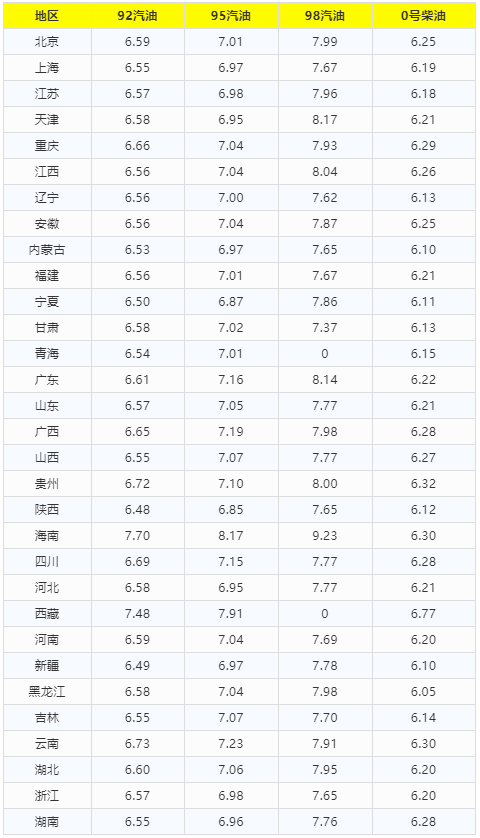 国际油价大跌，为什么国内油价将迎“九连涨”？