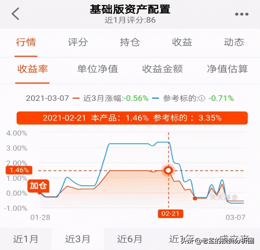 再次大跌让很多人扛不住了，告诉你几个解救办法
