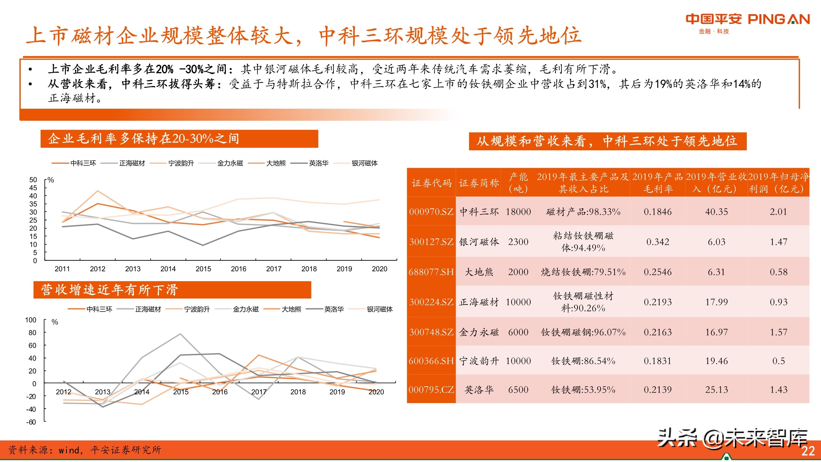 新材料行业专题报告：永磁材料全景图