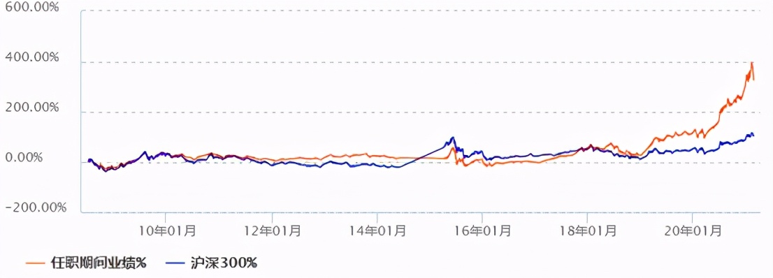 中国TOP10基金经理名单（升级版）
