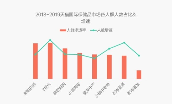 LemonBox定制维生素：你以为年轻人是真的朋克养生吗？