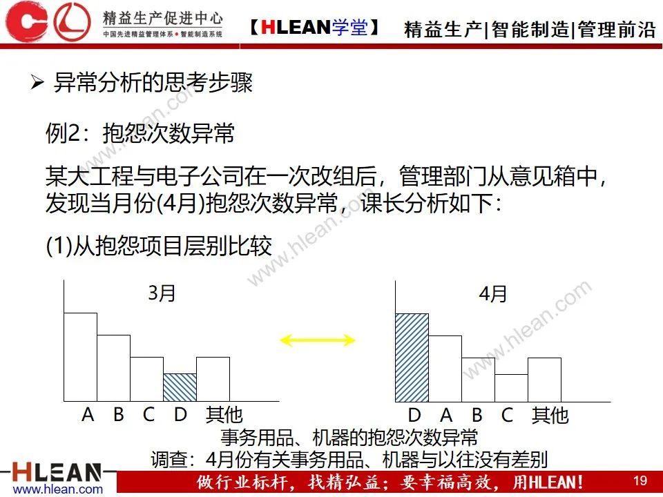 「精益学堂」如何做好异常管理