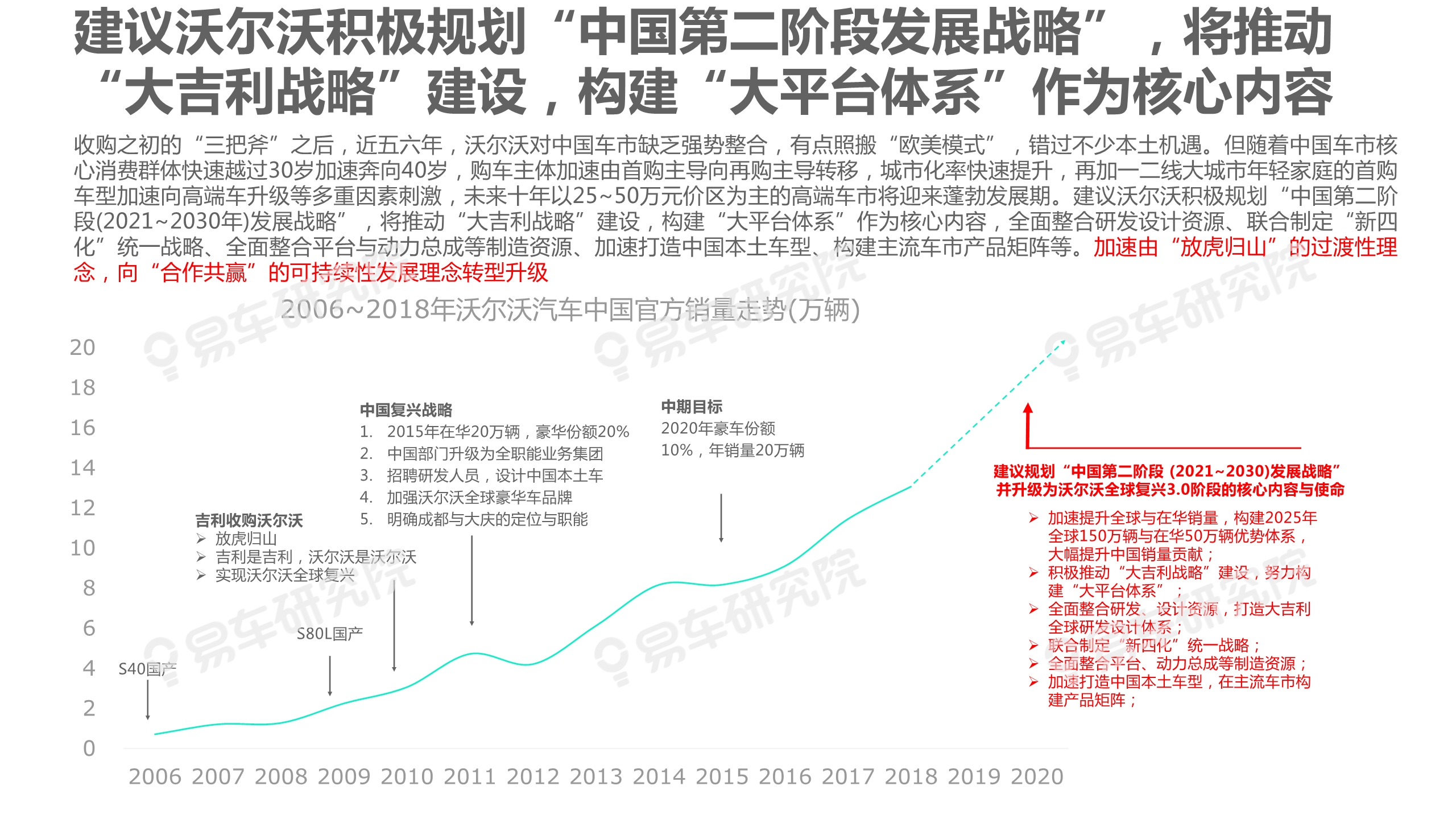 沃尔沃汽车市场竞争力分析报告2020：如何缩小与BBA的销量差距