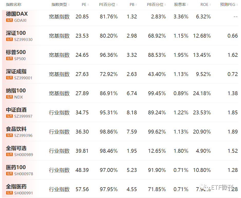 重要！今天出手了，扫货了这几个ETF品种！5月
