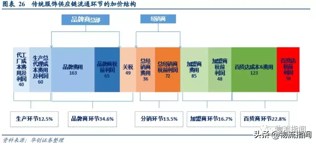 研报：一文读懂阿里商业核心逻辑，未来仍有两大看点