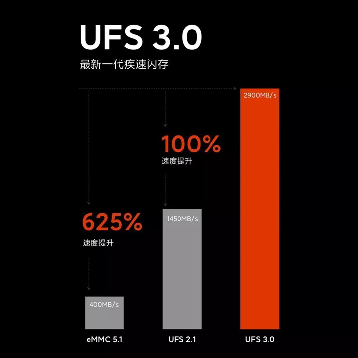一文看懂：小米10/Pro手機上全部官方網(wǎng)曝料大歸納