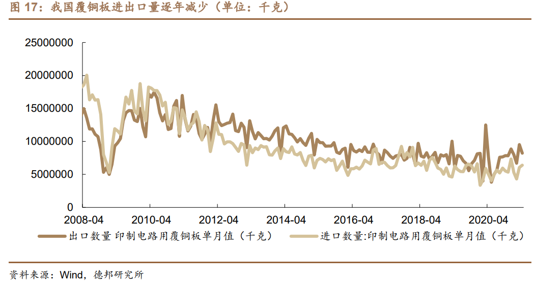 联瑞新材专题研究：高精尖硅微粉龙头，下游需求景气向上