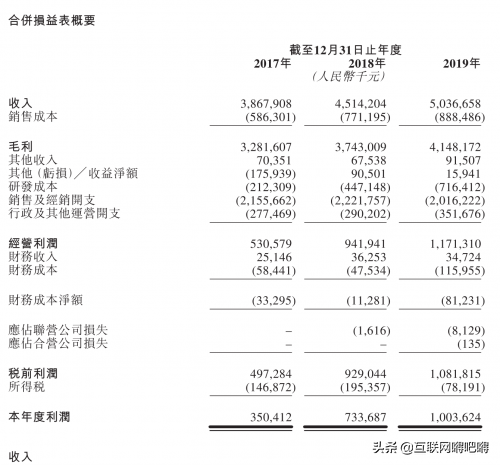 国庆节后哪些医药新股值得入手？先声药业可以一战