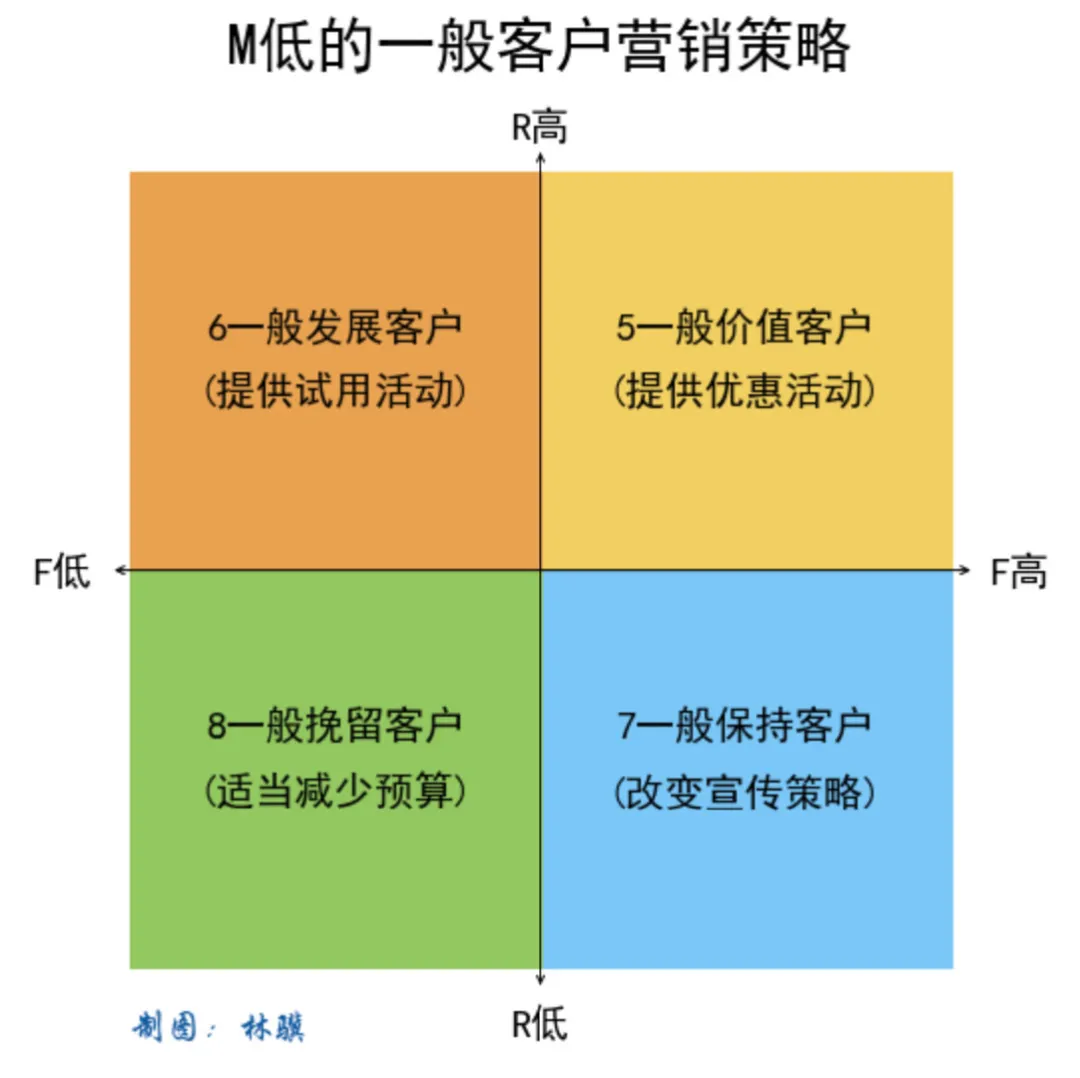 5大資料經典模型詳解——資料分析師必須掌握