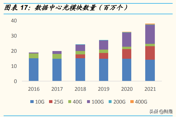 通信行业研究：围绕5G、云计算、物联网，捕捉高成长ICT龙头