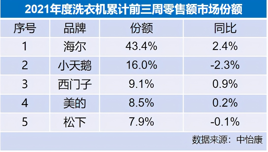 ҵһٴ¸ߣϴ»ݶﵽ43.4%