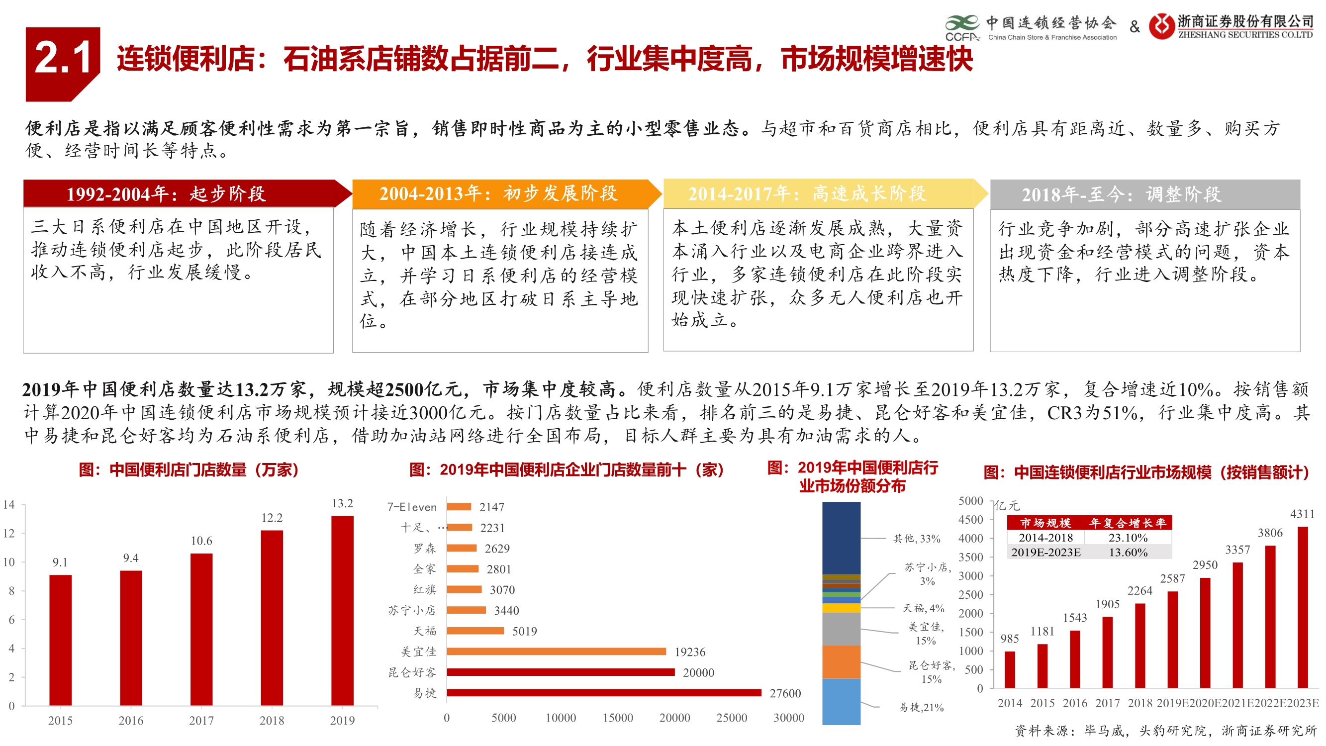 生活服务业连锁业态研究报告：连锁赋能蓄势待发