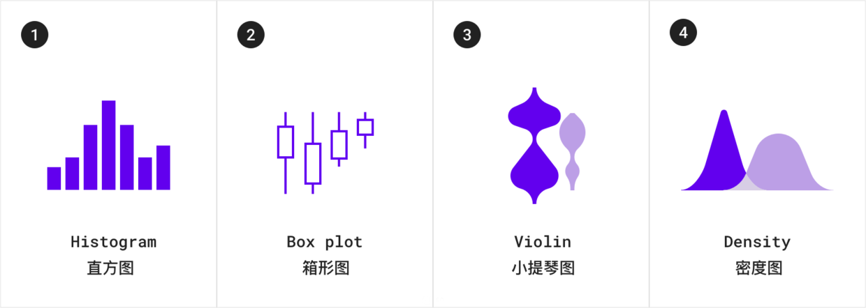 了解數(shù)據(jù)可視化設(shè)計規(guī)范指南，你在設(shè)計時便不會苦惱