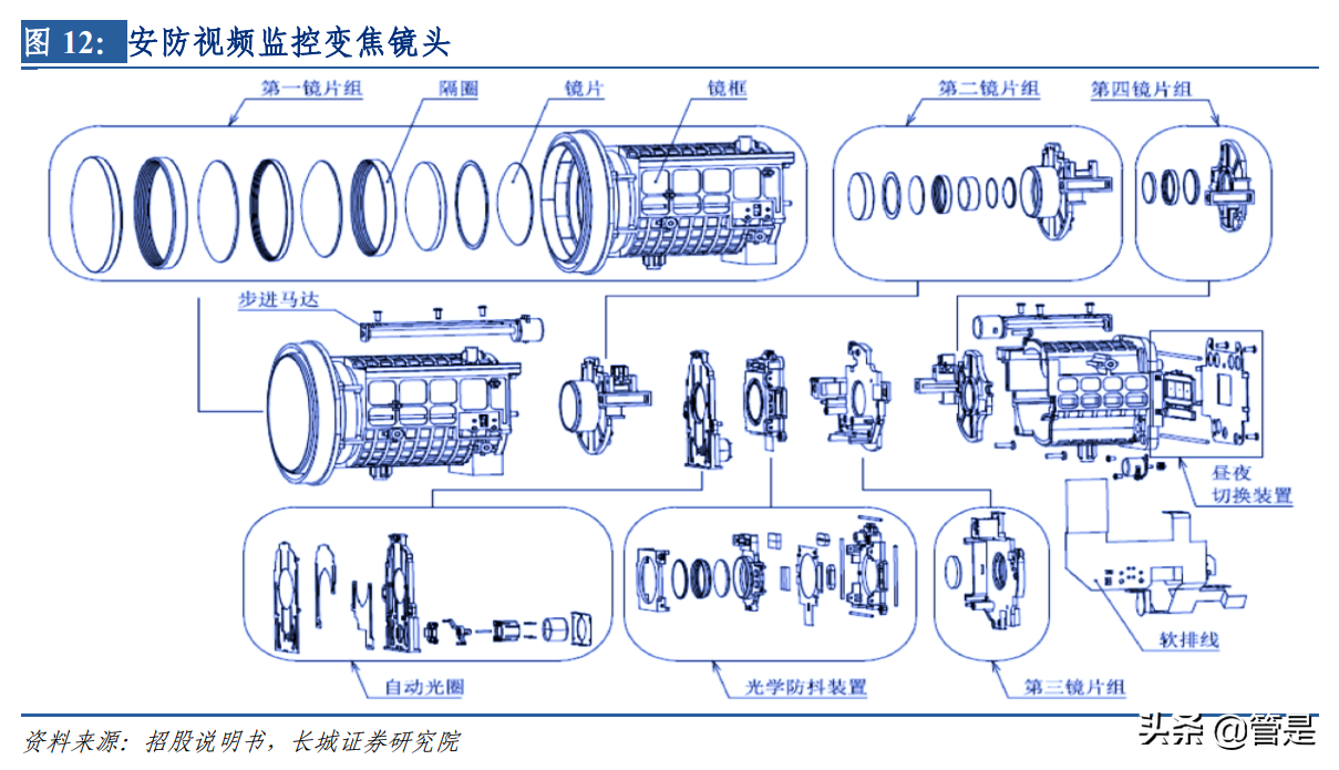 联合光电专题研究：安防镜头领军，汽车电子、智能显示构筑新增长