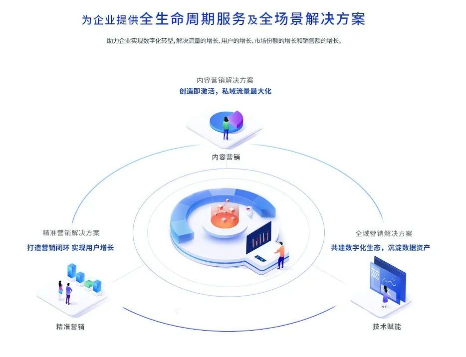 卓爾智聯(lián)旗下卓爾數(shù)科入選東湖高新2020年科技“小巨人”