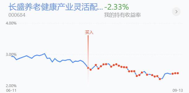 创业板新能源医药轮动补涨下，实盘仓位策略分享