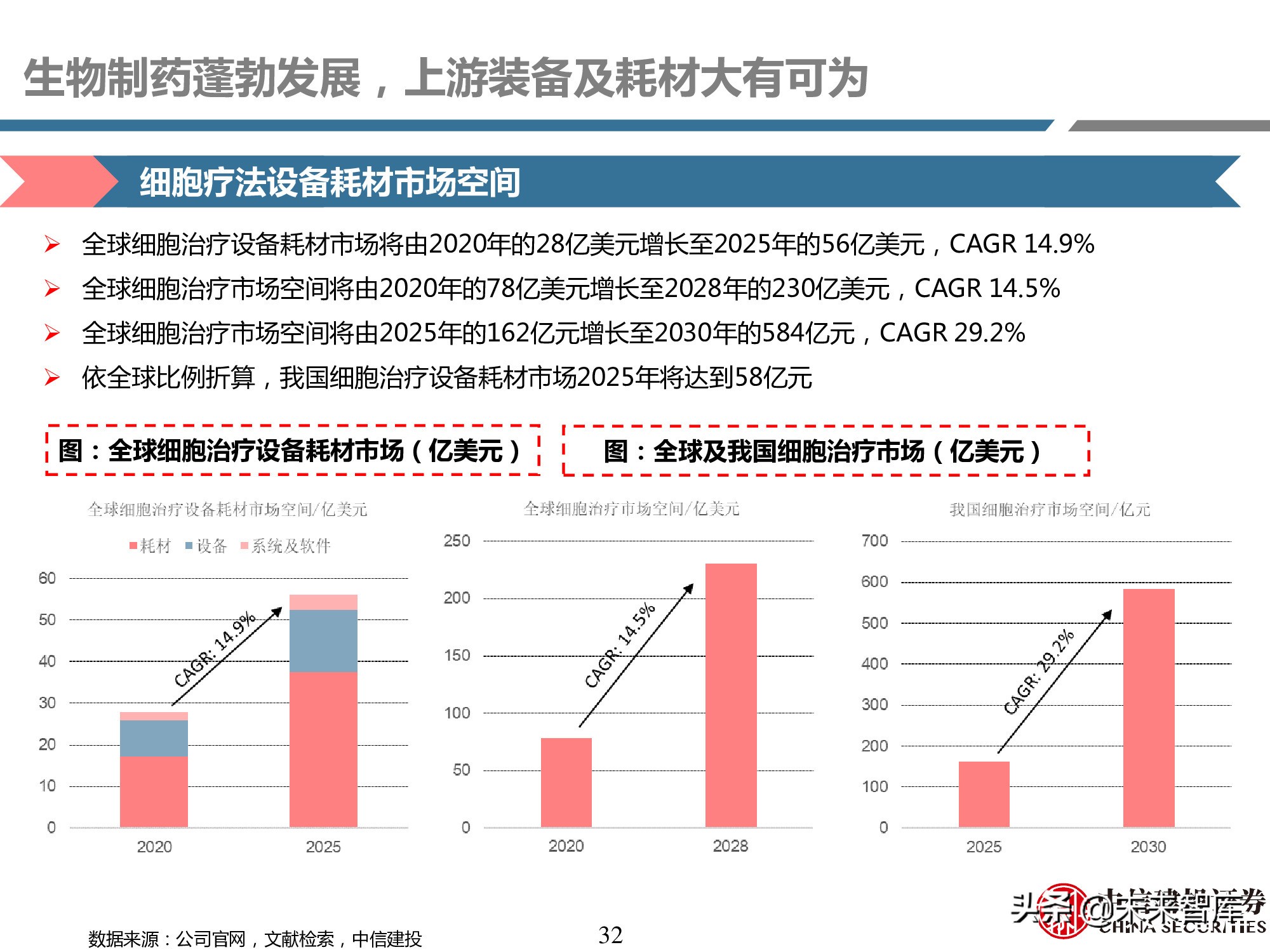 医药耗材行业研究：工欲善其事，必先利其器