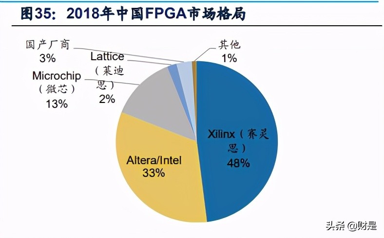 紫光国微深度解析：特种集成电路行业隐形冠军